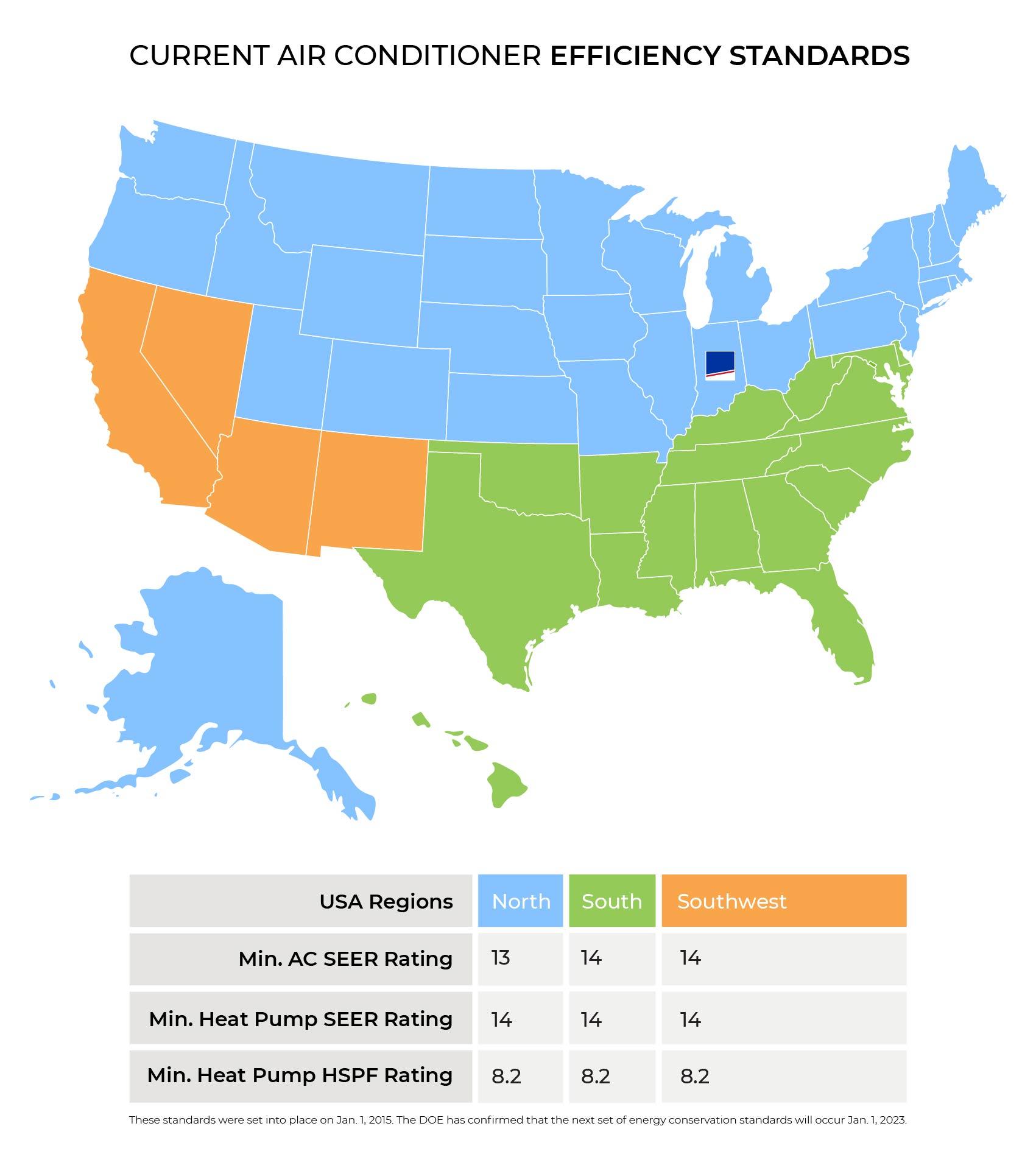 SEER and the Federal Standards for Air Conditioning Efficiency