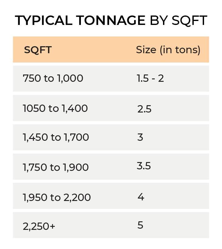 Typical Tonnage SQFT orange