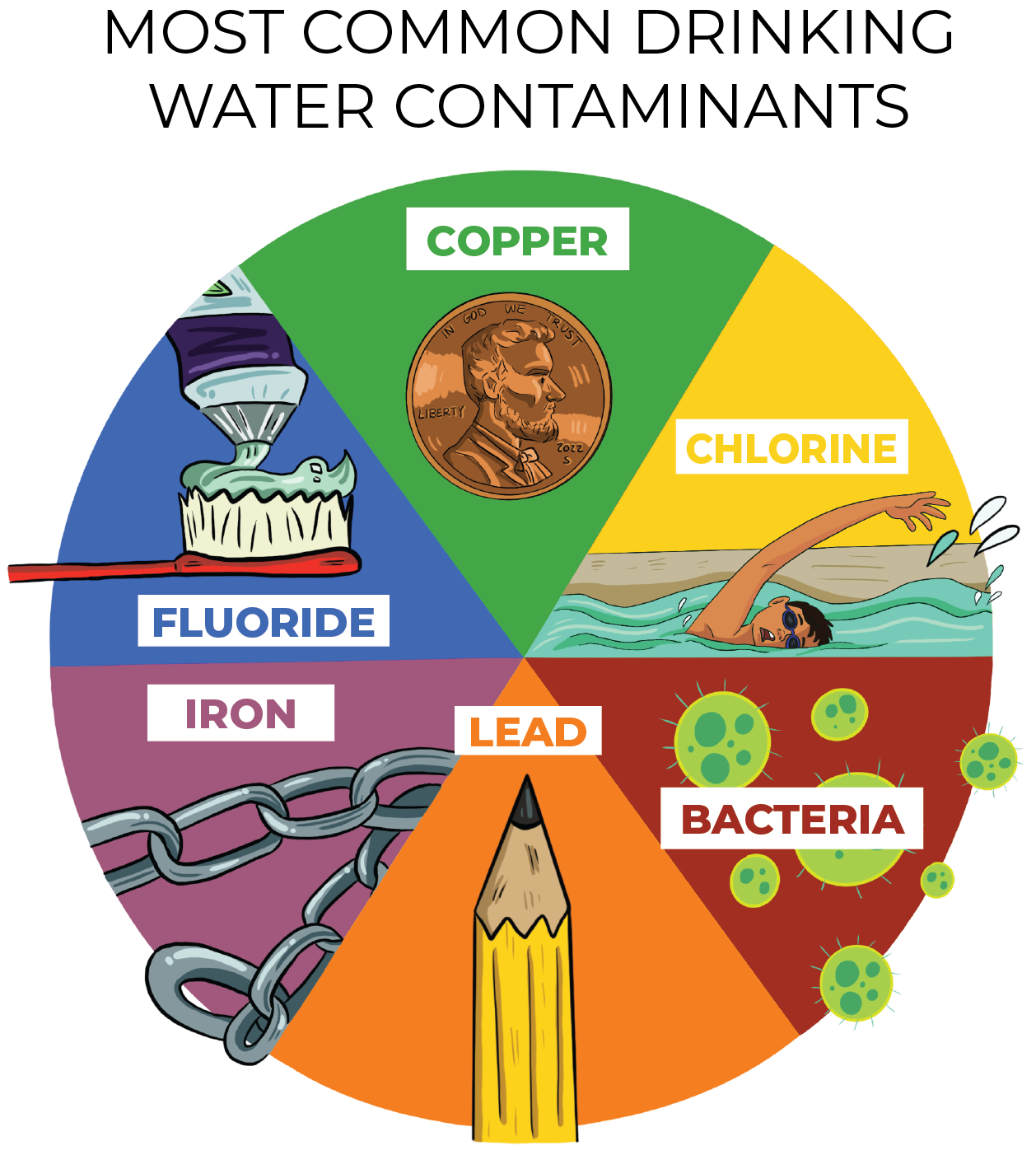 CSSBlog CleanWaterGraph
