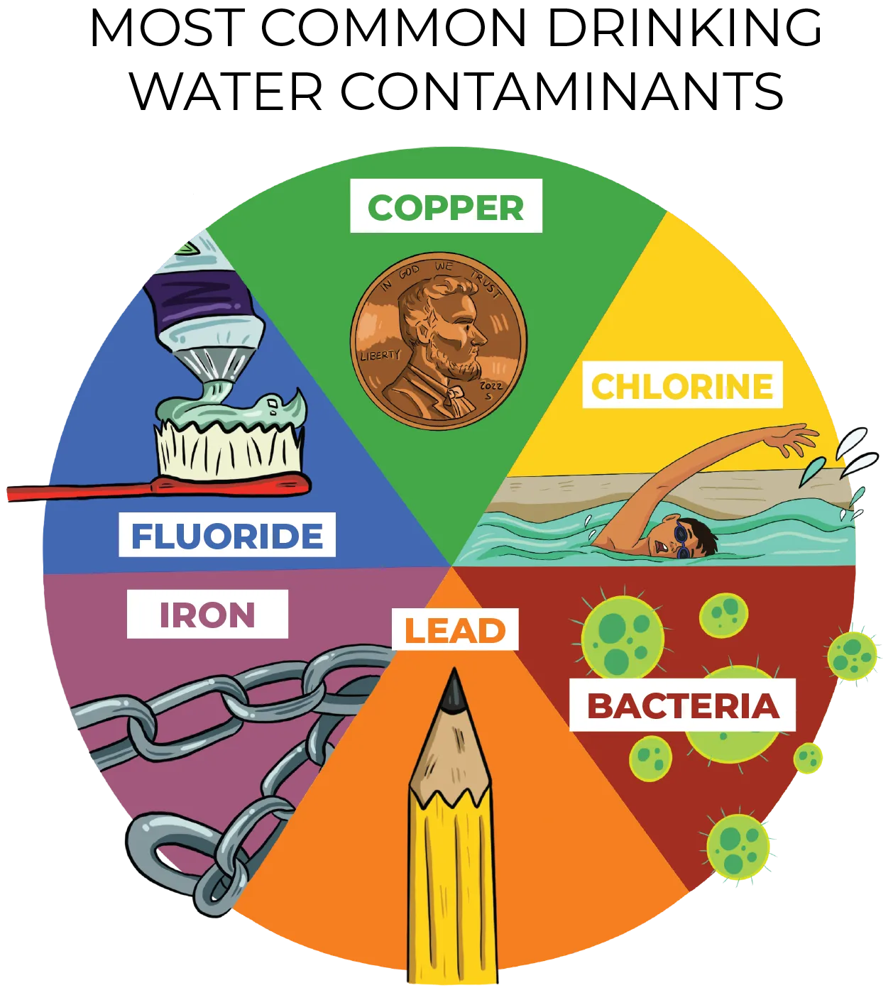 CSSBlog CleanWaterGraph