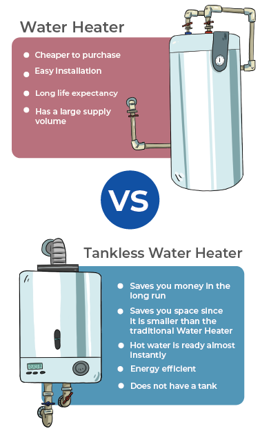 Electric Water Heaters vs Conventional Water Heaters