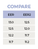 COM Equipment Ratings Chart EER
