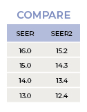COM Equipment Ratings Chart SEER