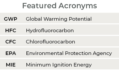 COM R454B Refrigerant blog chart1