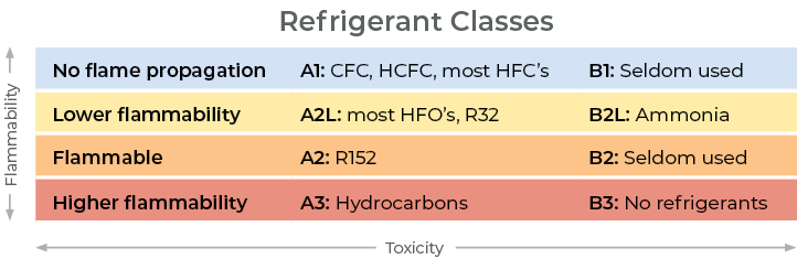COM R454B Refrigerant blog chart2_2