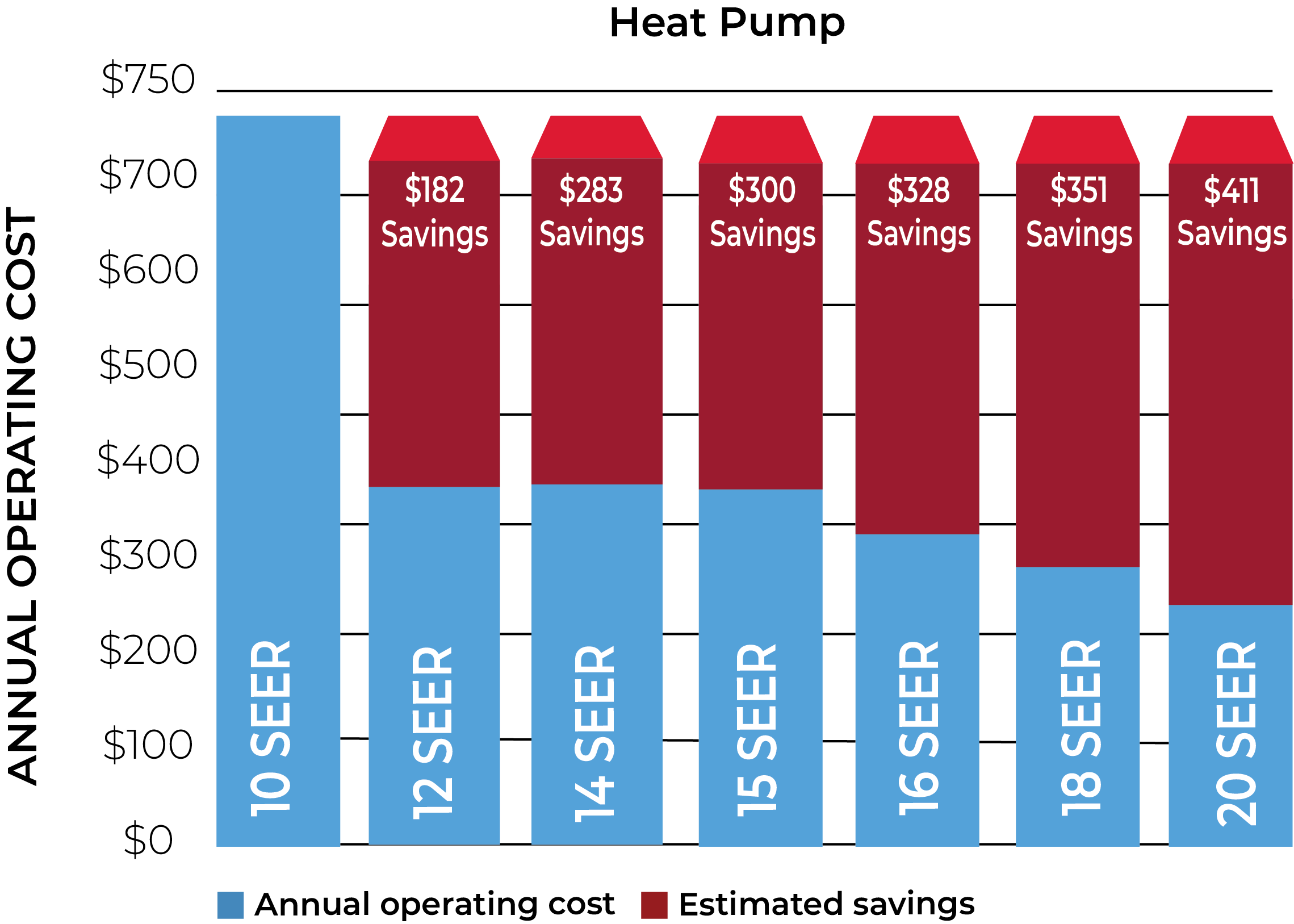 energy savings graph
