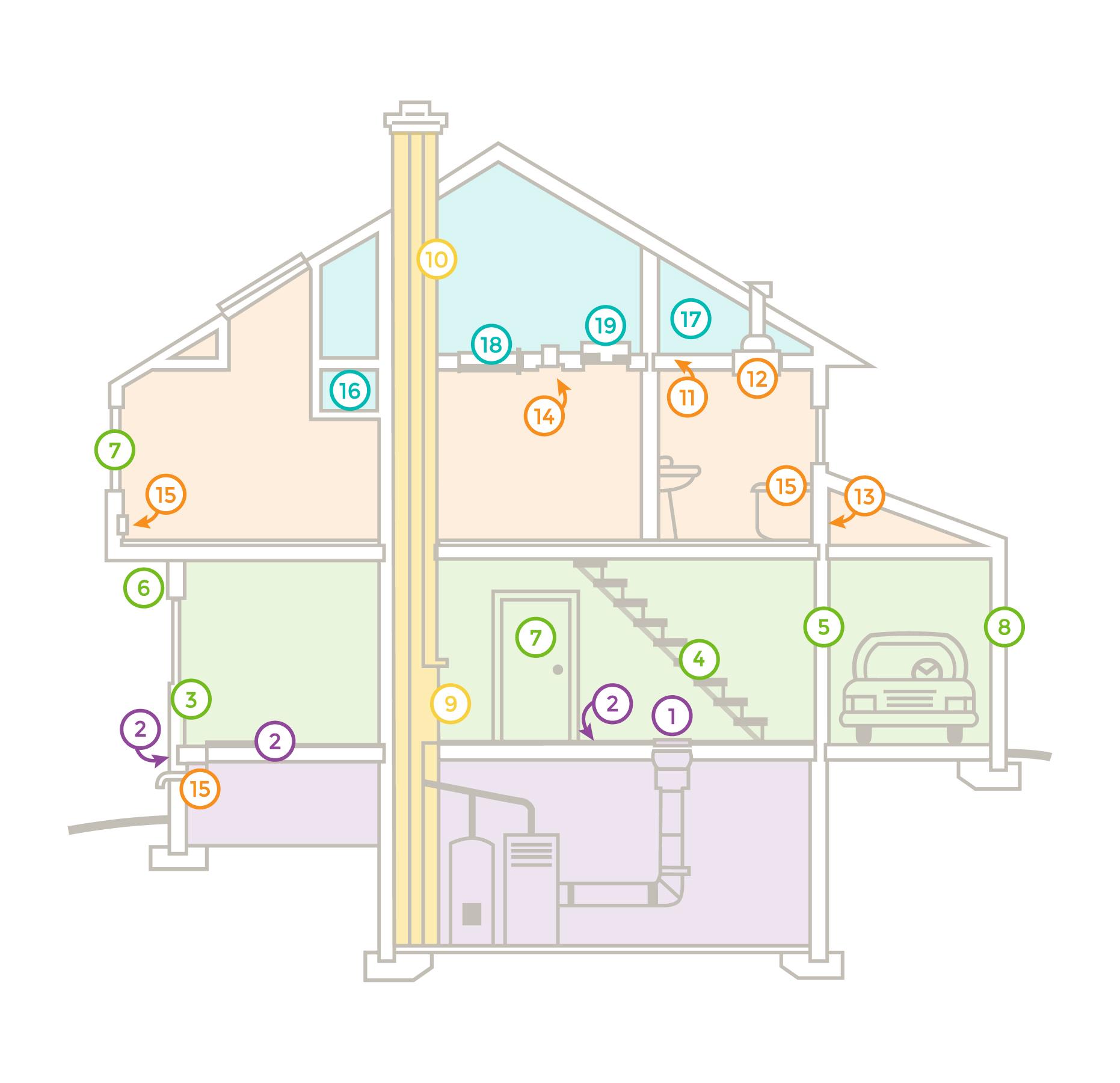 Finding and Sealing Air Leaks