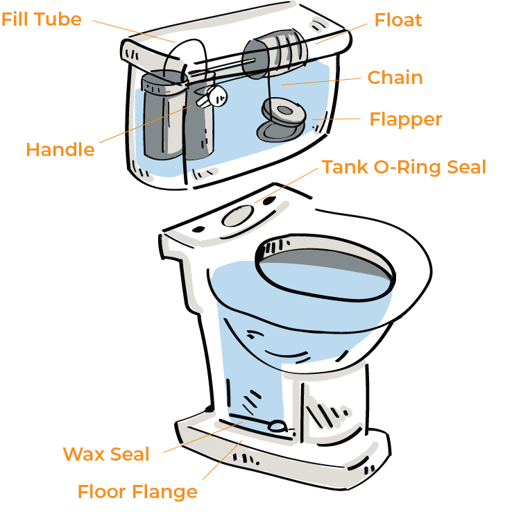 What to Do When Your Water Heater Is Making Noises